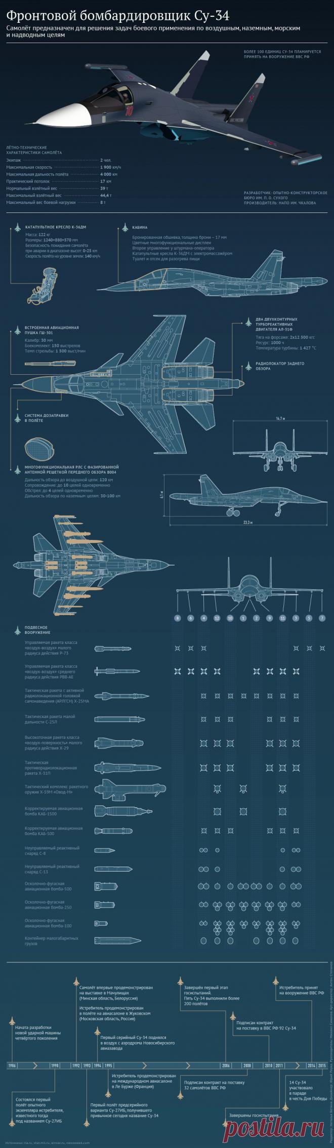 Характеристики бомбардировщика Су-34 | РИА Новости