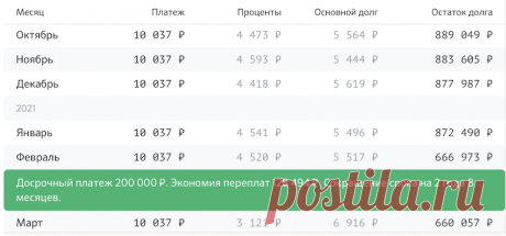 Досрочное погашение ипотеки Сбербанка: ответы на популярные вопросы - Ипотека - Журнал Домклик