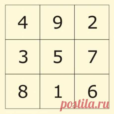 ВАШ ЛИЧНЫЙ МАГИЧЕСКИЙ КВАДРАТ