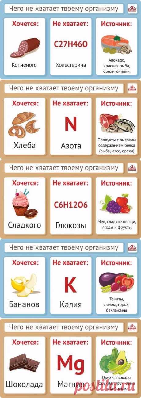 Наглядная инфографика - Чего не хватает организму