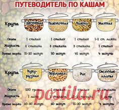 Секреты кухни - Путеводитель по кашам