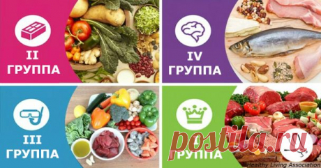 Продукты и рекомендации для людей с разными группами крови