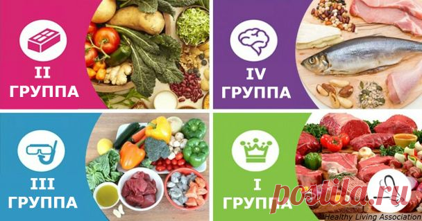 Продукты и рекомендации для людей с разными группами крови