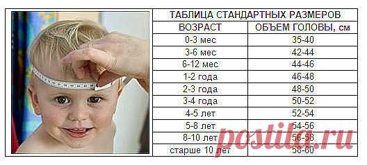 КАК РАССЧИТАТЬ РАЗМЕР ДЕТСКОЙ ШАПОЧКИ?

Когда вы собираетесь вязать головной убор для ребенка на заказ, возникает справедливый вопрос: КАК РАССЧИТАТЬ РАЗМЕР шапочки?
Существует два варианта.
1. Попросить заказчика сделать замеры головы своего ребенка в нужных местах. Но... не факт, что заказчик сделает это правильно (в силу не знания особенностей замеров) и тогда шапочка не сядет по голове, может быть велика или узкая.
2. Воспользоваться стандартными таблицами для -определ...