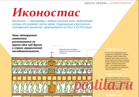 Иконостас. Инфографика