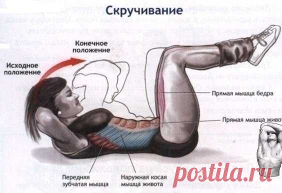 Плоский живот.