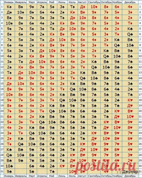история судьбы по мастям карт: 11 тыс изображений найдено в Яндекс.Картинках