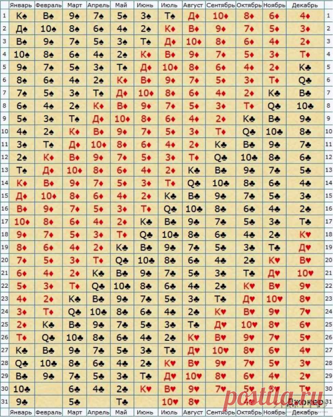 история судьбы по мастям карт: 11 тыс изображений найдено в Яндекс.Картинках