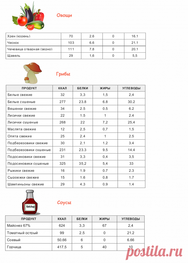 Таблица калорийности продуктов и готовых блюд | vkysnoprosto.ru