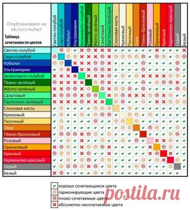 Таблица сочетания цветов.
Таблица будет полезна, когда вы будете вязать разноцветные вещи.