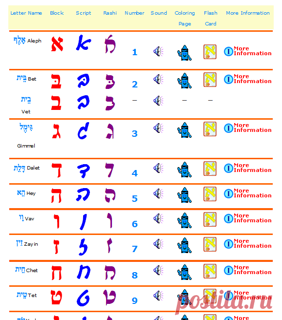 Akhlah :: The Jewish Children's Learning Network :: Aleph-Bet