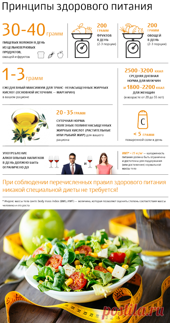 Первая научная диета для сердца — Всегда в форме!