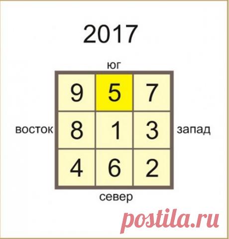Гороскоп летящих звезд на год красного огненного петуха