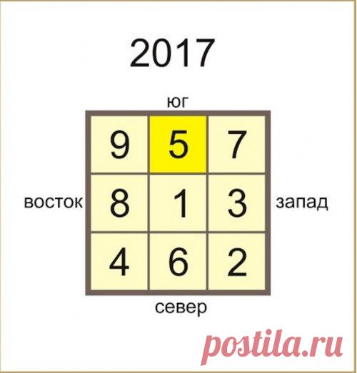 Гороскоп летящих звезд на год красного огненного петуха