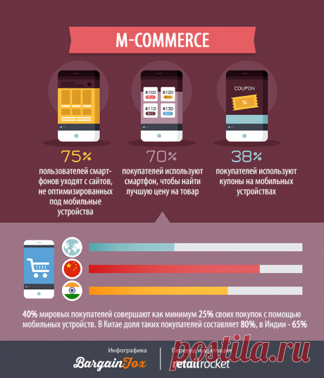 Ecommerce-инсайты: 58 фактов о том, как пользователи выбирают интернет-магазин и что влияет на решение о покупке – Retail Rocket
