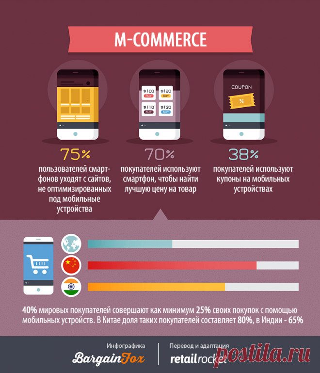 Ecommerce-инсайты: 58 фактов о том, как пользователи выбирают интернет-магазин и что влияет на решение о покупке – Retail Rocket