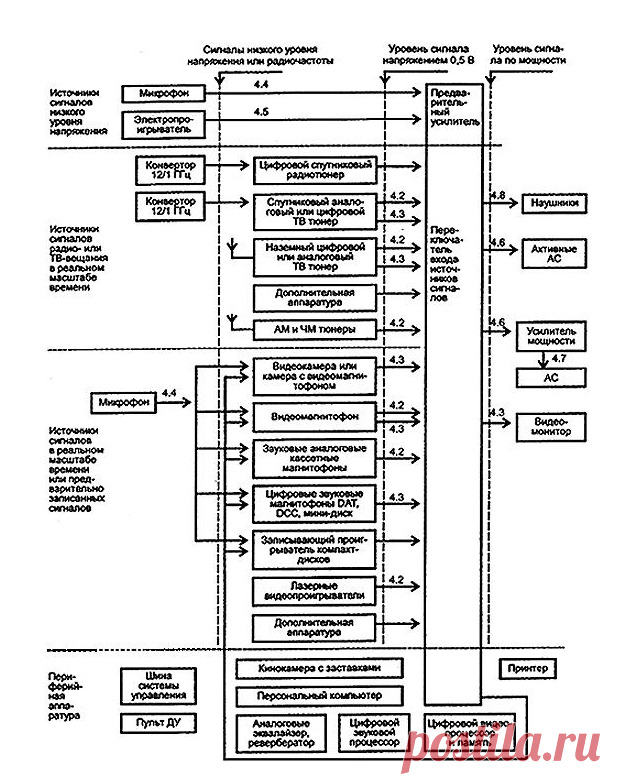 ГОСТ Р 51771-2001 Аппаратура радиоэлектронная бытовая. Входные и выходные параметры и типы соединителей. Технические требования