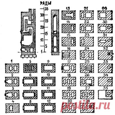 Как сложить хорошую, экономичную печь для дома