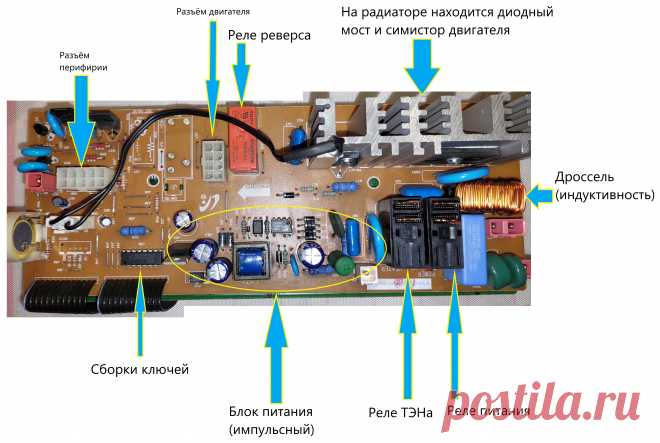 Проверка платы управления стиральной машины Samsung