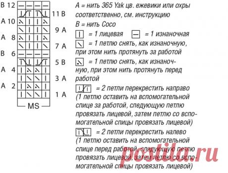 Two types of blend yarn jumper free pattern