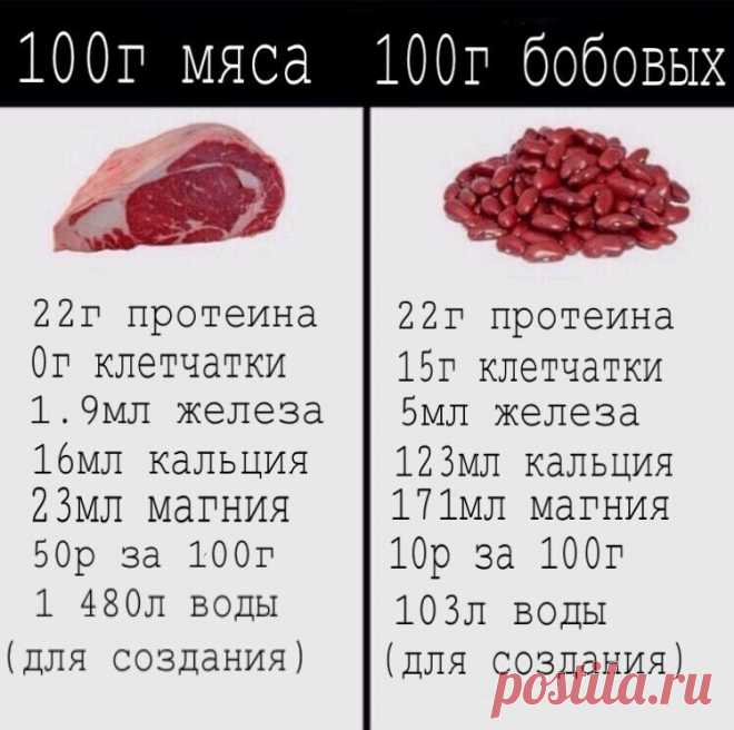 Интересно знать