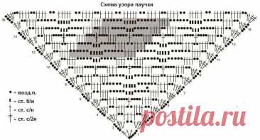 Шаль крючком – схема узоров с описанием новых моделей