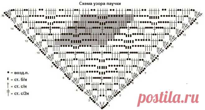 Шаль крючком – схема узоров с описанием новых моделей