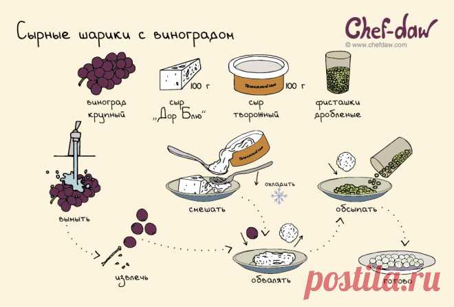 Сырные шарики с виноградом