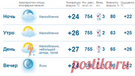 GISMETEO.RU: Погода в Новороссийске на сегодня, завтра. Прогноз погоды (метеопрогноз) на 1-3 дня по г. Новороссийск, Краснодарский край, Новороссийск (городской округ), Россия
