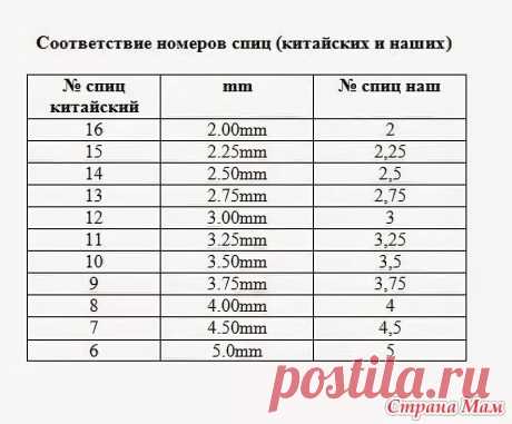 Крючок №6 для вязания это сколько мм на китайском: 9 тыс изображений найдено в Яндекс.Картинках