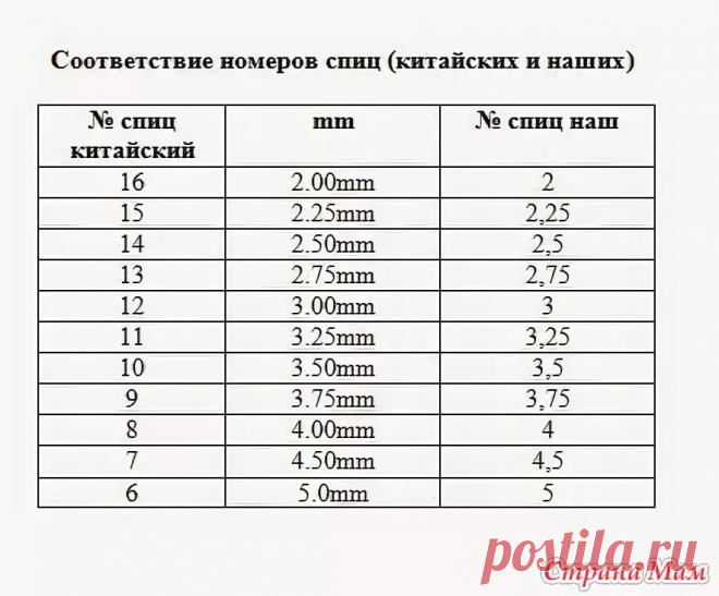 Крючок №6 для вязания это сколько мм на китайском: 9 тыс изображений найдено в Яндекс.Картинках