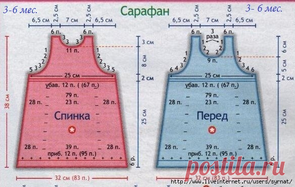 Выкройка вязанного сарафаны - Выкройки летних платьев и сарафанов для начинающих LS