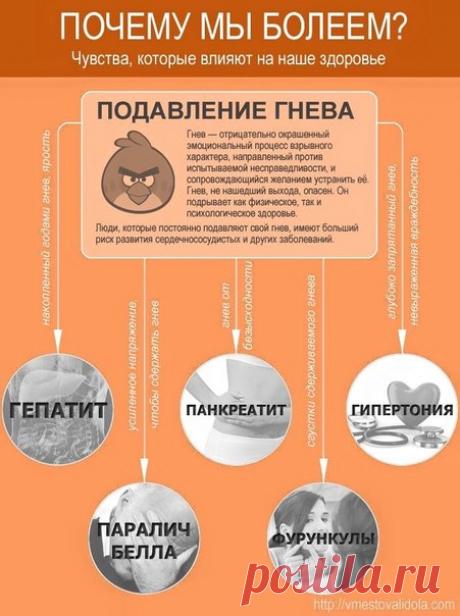 О Психосоматике в картинках • Мир Мистики – магия, гороскопы, гадания, заговоры, привороты, сонники, астрология, нумерология, таро, руны, эзотерика