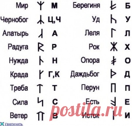 Рунический алфавит Славяно-Арийцев.