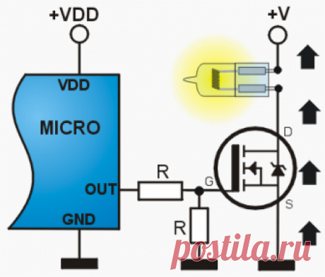 Como conectar un mosfet de potencia a un microcontrolador | Inventable En este artículo describo en modo simple y ejemplificado, la conexión de mosfets a microcontroladores u otros circuitos digitales para controlar motores, leds o cualquier dispositivo de potencia que trabaje con baja tensión continua (DC). Los mosfets de potencia (power mosfets) son componentes electrónicos que nos permiten de controlar corrientes muy elevadas. Como en el … Seguir leyendo Como conectar u...