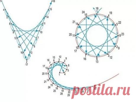 схемы вышивки в технике изонить с цифрами: 13 тыс изображений найдено в Яндекс.Картинках
