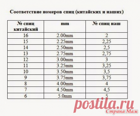 Соответствие номеров спиц (китайских и наших): фотография в альбоме Схемы и приемы вязания - Страна Мам
