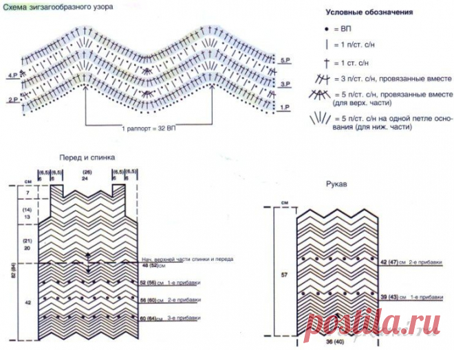 «Зигзаг удачи», вязаная туника крючком. » Сайт "Ручками" - делаем вещи своими руками