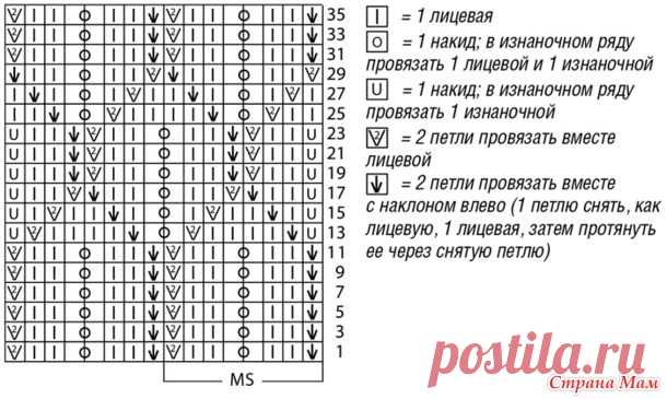 Ажурный джемпер с укороченными рукавами - Вязание спицами - Страна Мам