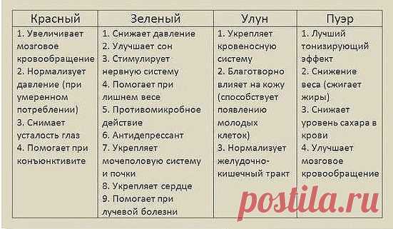 пуэр / да хун пао / те гуань инь Ставрополь