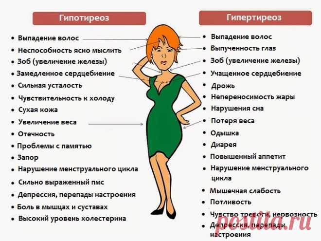8 признаков того, что у вас проблемы с щитовидной железой