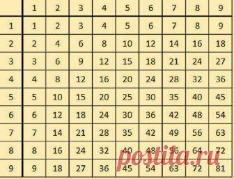 Лучший в мире способ выучить таблицу умножения