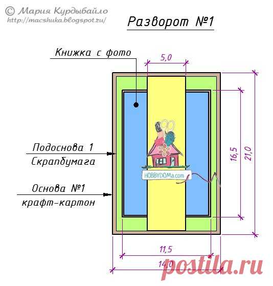 Скрапбукинг для всех