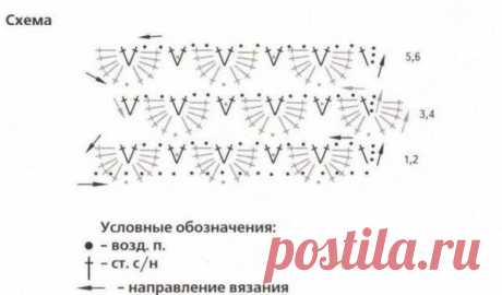 Платье узором "крокодиловая кожа". Ажурное платье с узором чешуйки | Я Хозяйка