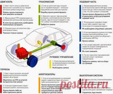 шумы и поломки