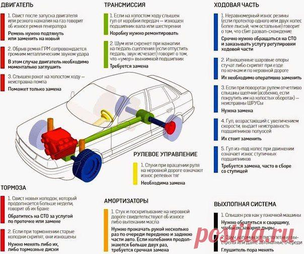 шумы и поломки