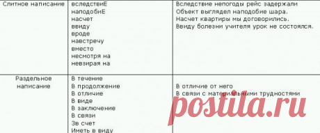 Всвязи или в связи: как писать? Правописание: в связи или всвязи?