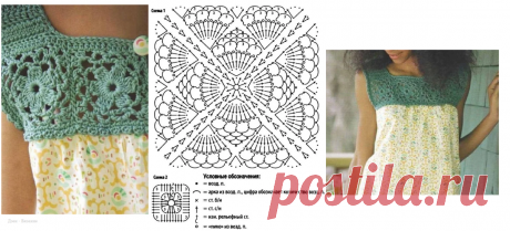 Кайма, кружево, мотивы крючком для преображения старых вещей | Вязание | Яндекс Дзен