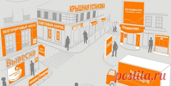 Согласование рекламных вывесок: особенности процедуры