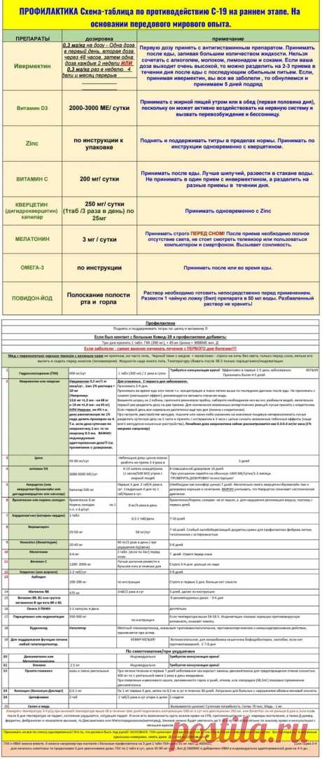 Таблица, что может вам понадобиться для противодействию C19 (версия 7, обновленная): budetlyanin108 — ЖЖ